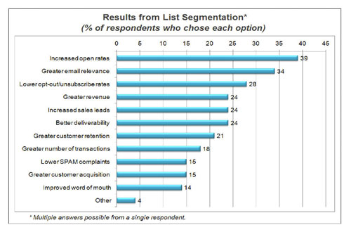 resultsfromlistsegmentation