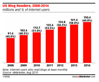 emarketer