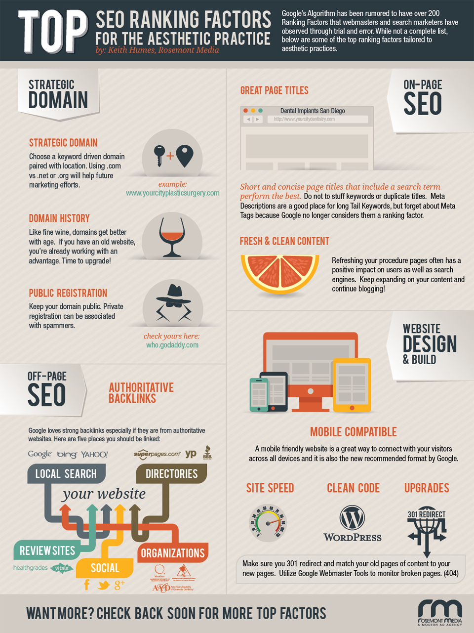 Top SEO Ranking Factors for the Aesthetic Practice