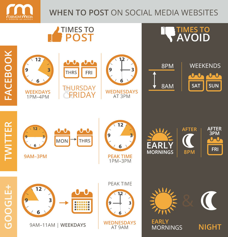 Best times to post on social media