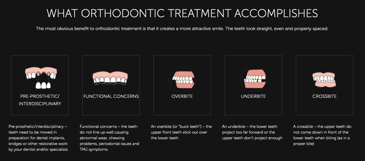 Visual aide for orthodontics