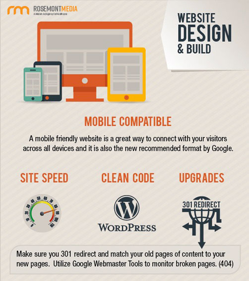 Website Design and Build Factors for SEO Ranking