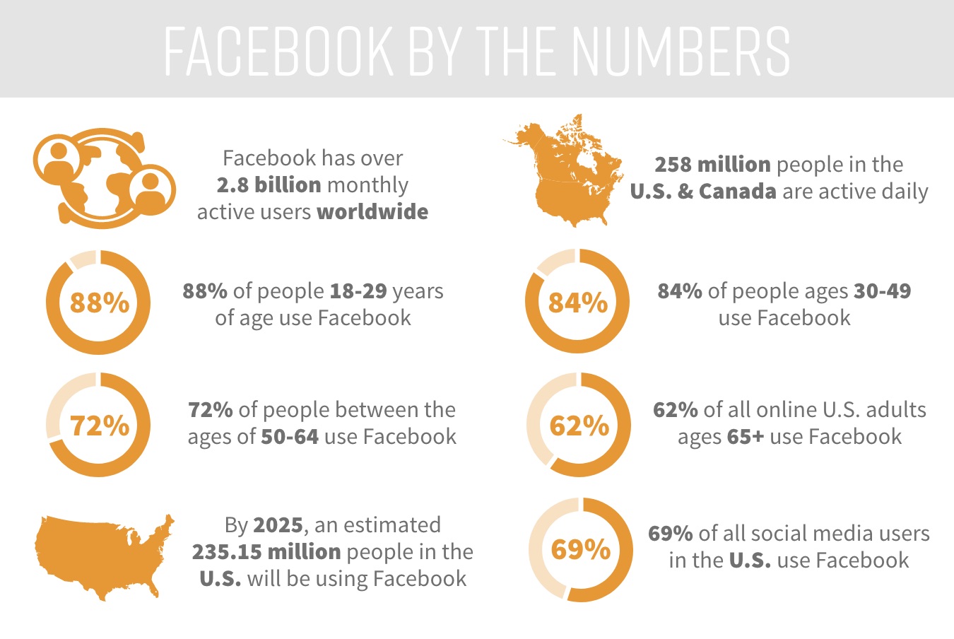 Facebook user statistics