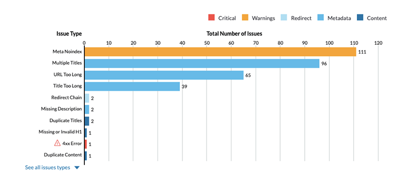 SEO Audit Graph